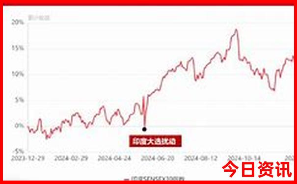 贵阳最建议去的三个景点